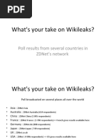 ZDNet's global Wikileaks poll