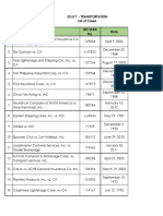 Transpo List of Cases