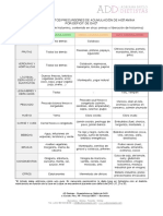 ALIMENTOS_DIETA_BAJA_HISTAMINA_ADRIANA_DUELO.pdf