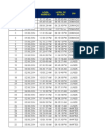 Paciente DÍA Fecha de Ingreso Hora Ingreso Hora de Salida