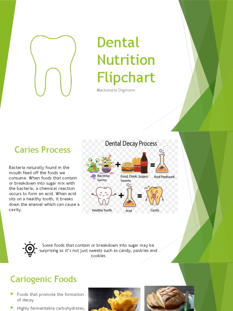Flipchart Oral Hygiene Tooth Enamel