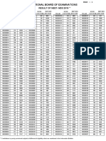 Neet-Mds 2019 Result For Web PDF