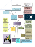 Formato 09 - Dimensión Socio-Política