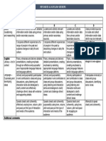 rubric - hass