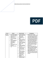 Identifikasi Masalah PKLT2