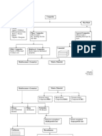 Classification of Composites