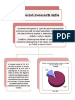 Población Economicamente Inactiva