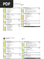 LEED Scorecard | PDF | Green Building | Sustainable Energy