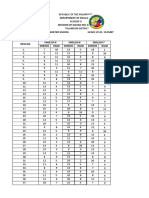 Item No. English 9 English 8 English 7 Errors Rank Errors Rank Errors Rank