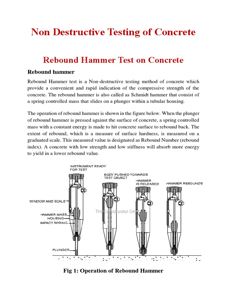 An InDepth Look at Rebound Hammer Testing of Concrete Principles