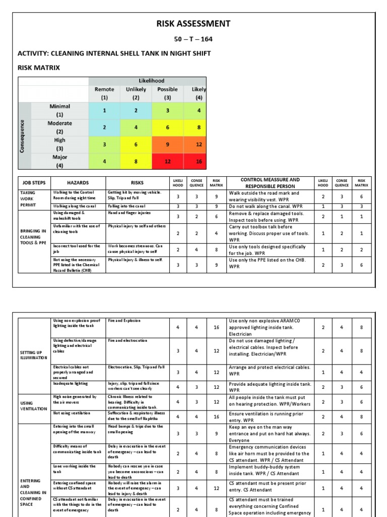 Night Shift Tank Cleaning Risk Assessment | PDF | Personal Protective ...