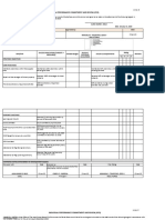 Individual Performance Commitment and Review (Ipcr) : Rati NG Scal E