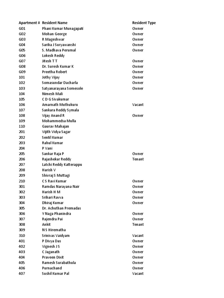 Apartment Resident List and Owners | PDF
