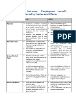 Comparison Between Employees Benefit Products