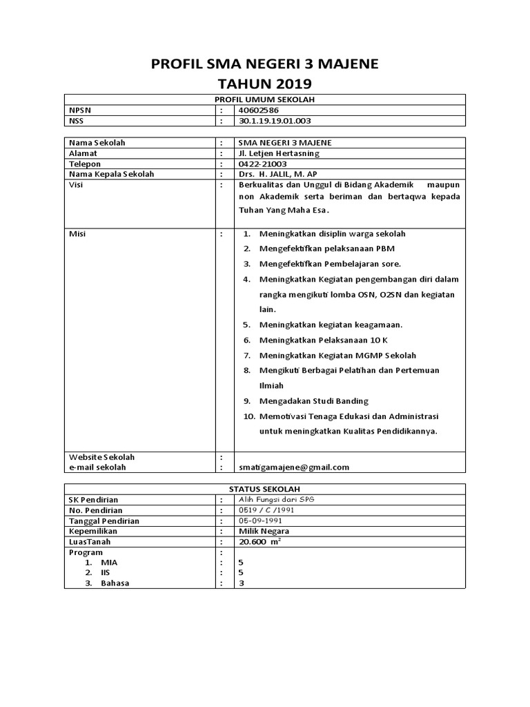 Profil SMA Negeri 3 Majene 2019 | PDF