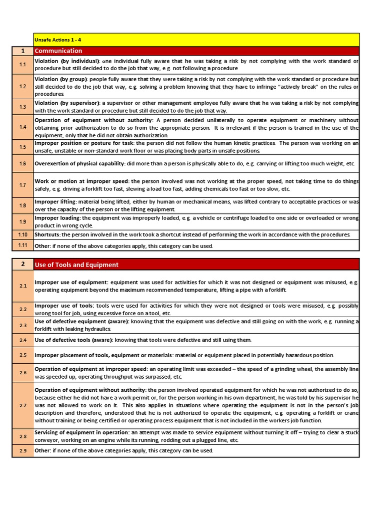 ICAM Unsafe Actions Overview | PDF | Personal Protective Equipment | Safety