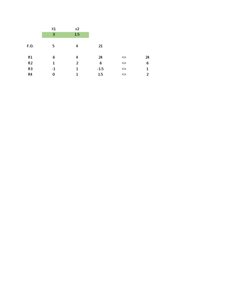 Linear Programming Constraints Analysis | PDF