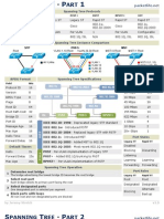 Spanning Tree Cheat Sheet