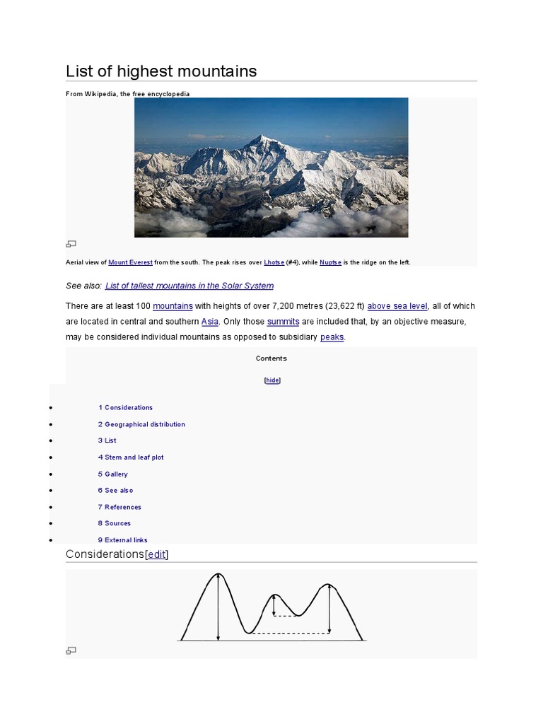 List Of All Mountains – List Of Mountains And Ranges – CZTFK