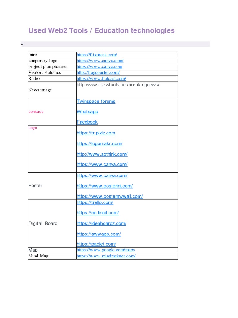 Essential Web2 Tools for Education | PDF | Art | Computers