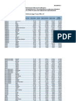 Contributi Sanificazione A Province e Città Metropolitane