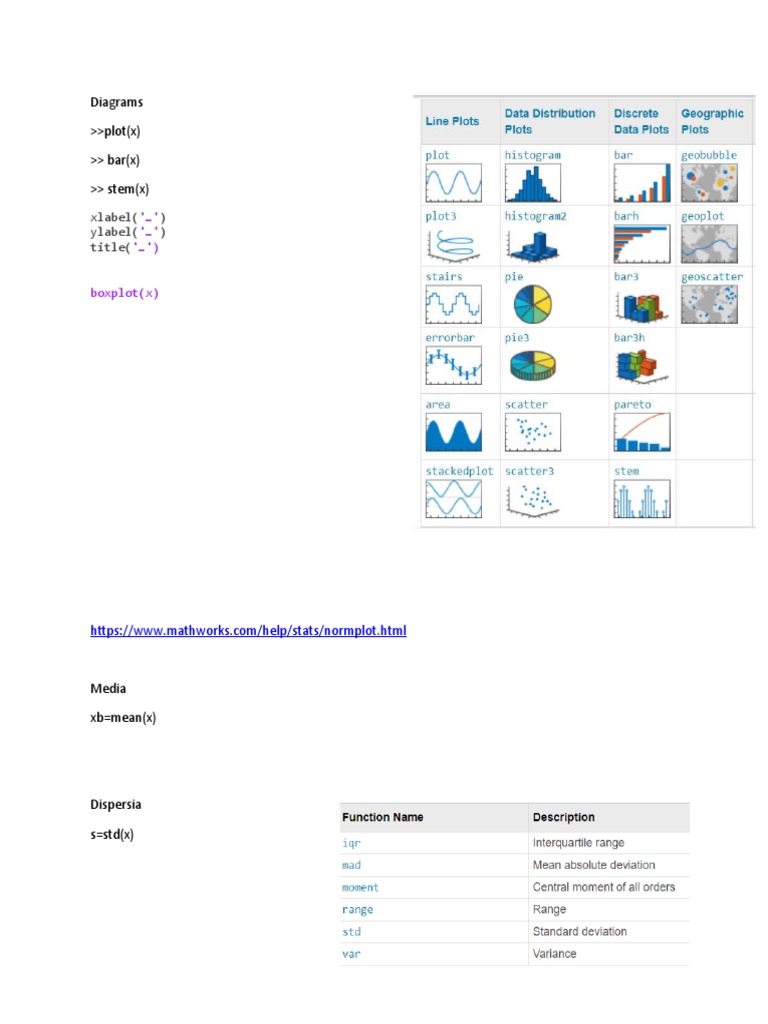 MATLAB Statistical Analysis | PDF