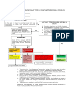 Referral Flow Covid City Health