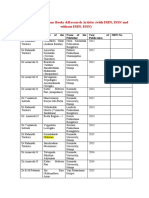 Details of Publications Books