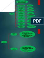 CUANDRO SINOPTICO CONFLICTO - TIPOS - PROCESO