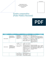 Cuadro Comparativo (Poder Público Nacional)