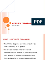 Mollier Diagram-How To Read