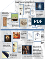 Linea de Tiempo Magnitudes de Medida