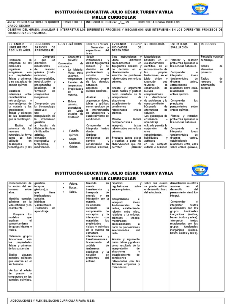 Malla Curricular Ciencias Naturales vrogue.co