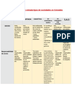 Matriz Doble Entrada Tipos de Sociedades en Colombia