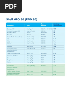 Shell MFO 80 (RMD 80) : Test Property Unit Method