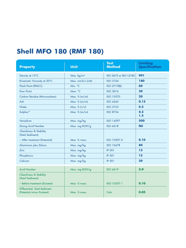 Shell MFO 180 (RMF 180) : Test Property Unit Method | PDF