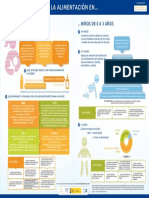 AF Infografía Alimentación Lactancia y Niños 0-3 Definitiva PDF