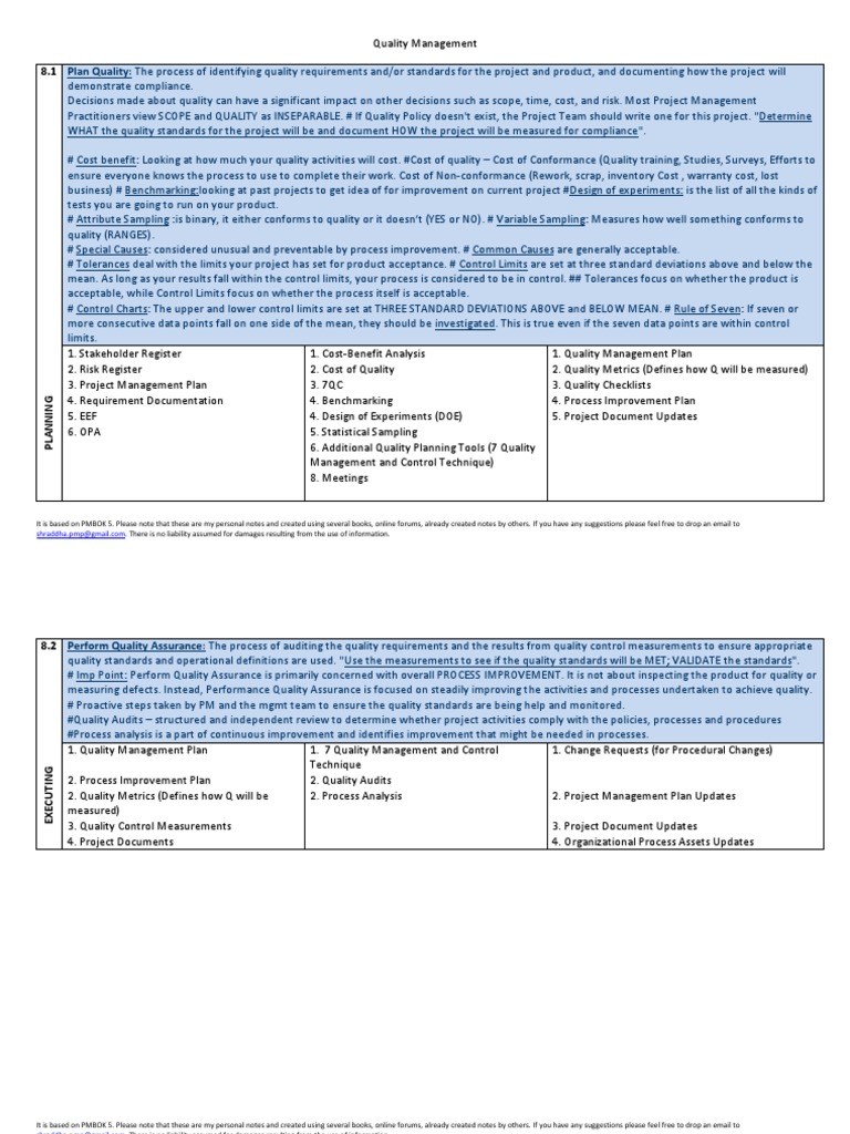 Quality Management Notes PMBOK 5 | PDF | Quality Assurance | Project ...