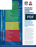 2018 HELMET Laboratory Testing Performance Results