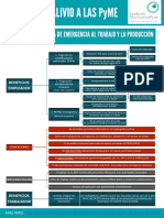 OBSERVATORIO PYME.pdf