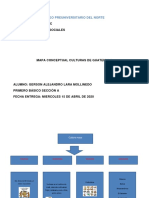Mapa Conceptual Culturas de Guatemala