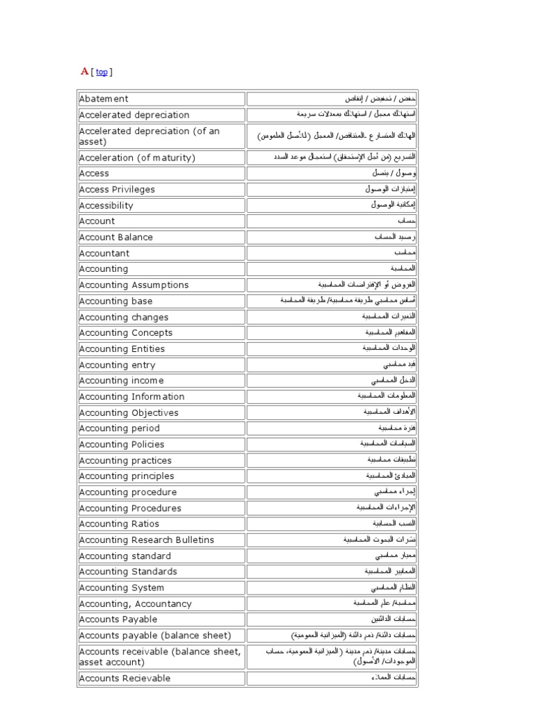English-Arabic Financial Dictionary | PDF