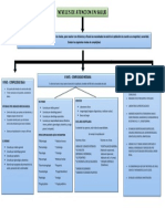 Nivels de Complejidad PDF