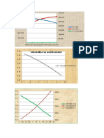 Graficas de Automotriz