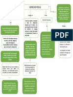 Derecho Fiscal Mapa