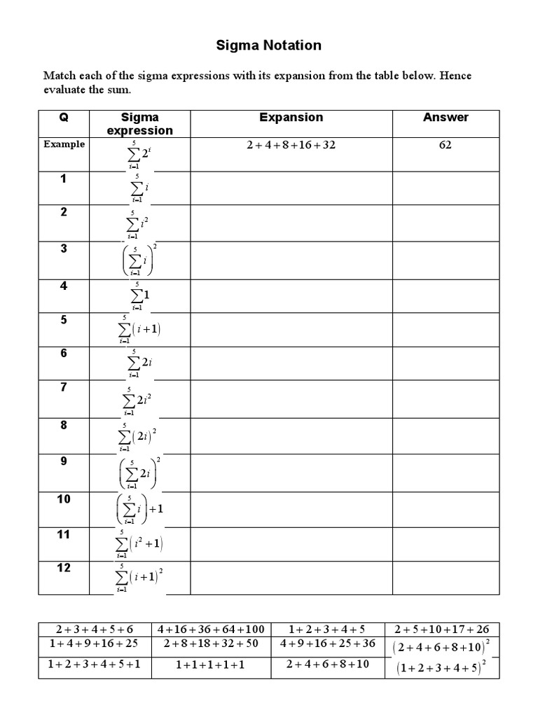 Sigma Notation Worksheet | PDF | Summation | Teaching Mathematics