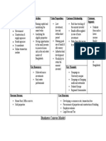 Business Canvas Model: Key Partners: Key Activities: Value Proposition: Customer Relationship: Customer Segment