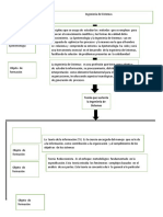 Teoría Que Sustenta La Ingeniería de Sistemas