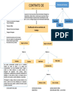 Mapa Conceptual Legislacion