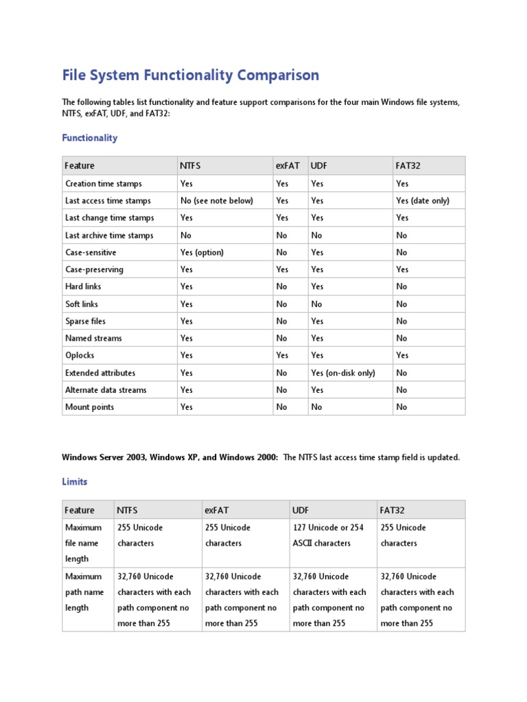 FS Comparision | PDF | File System | Information Age